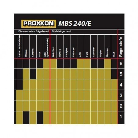 Guías de cinta Proxxon